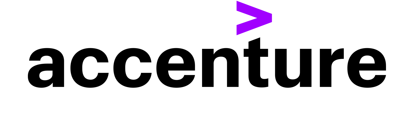Accenture